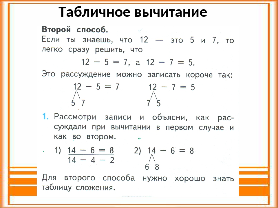 План конспект по математике 2 класс