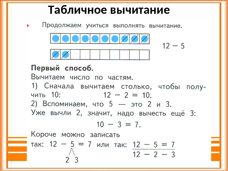 Гдз по математике 4 класс презентация