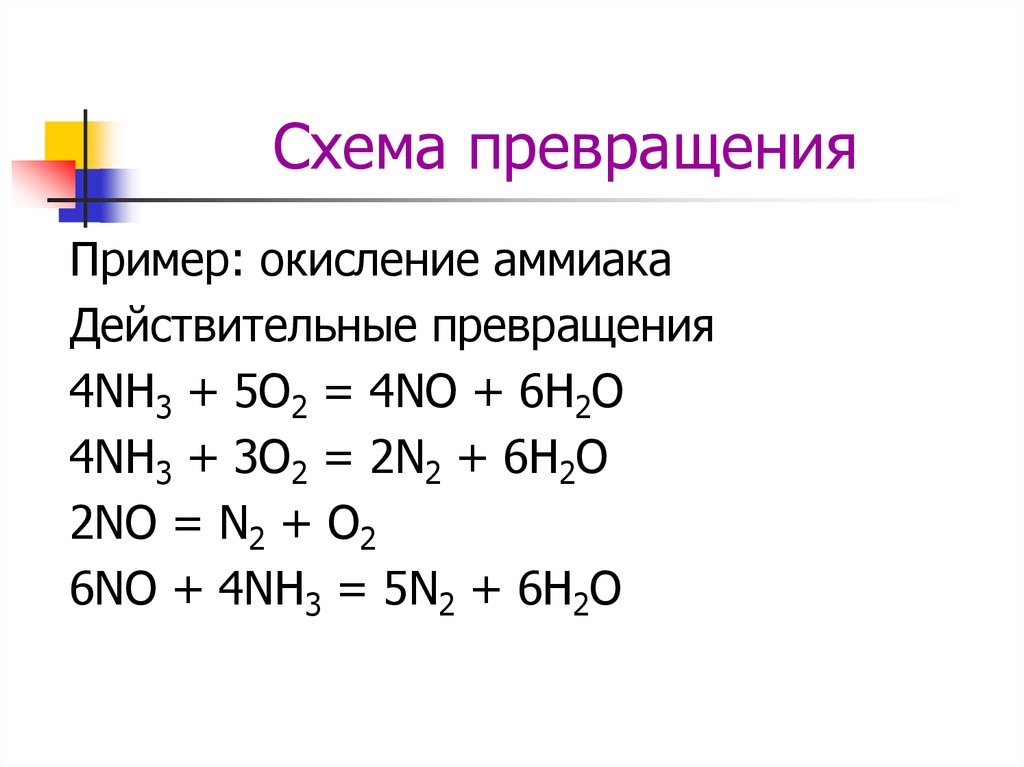 Расставьте коэффициенты в схемах химических реакций so2 o2 - TouristMaps.ru