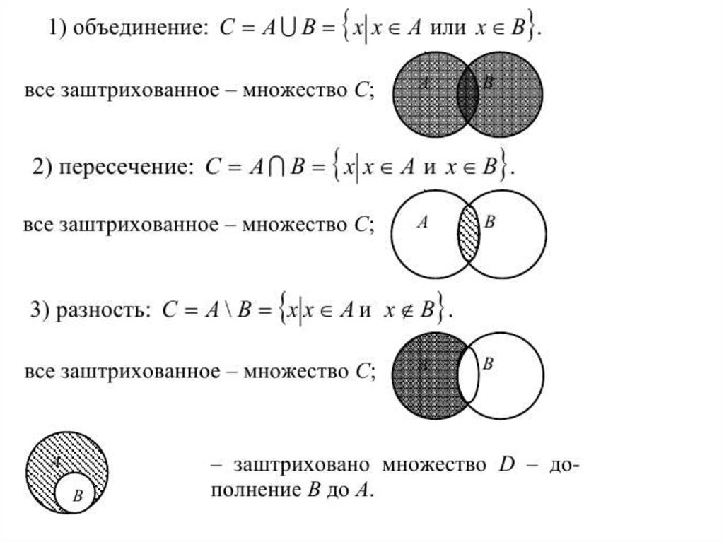 Найти объединение множеств решений неравенств. Объединение пересечение и разность множеств. Пересечение разность множеств. Таблица множеств. Операция пересечения множеств.