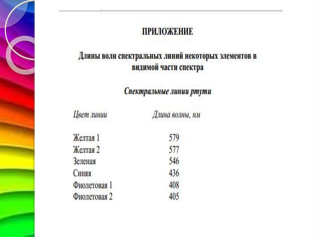 Определите длину волны спектральной линии. Длина волны спектральной линии. Таблица спектральных линий. Длины волн спектральных линий меди. Определить длины волн возможных спектральных линий в.