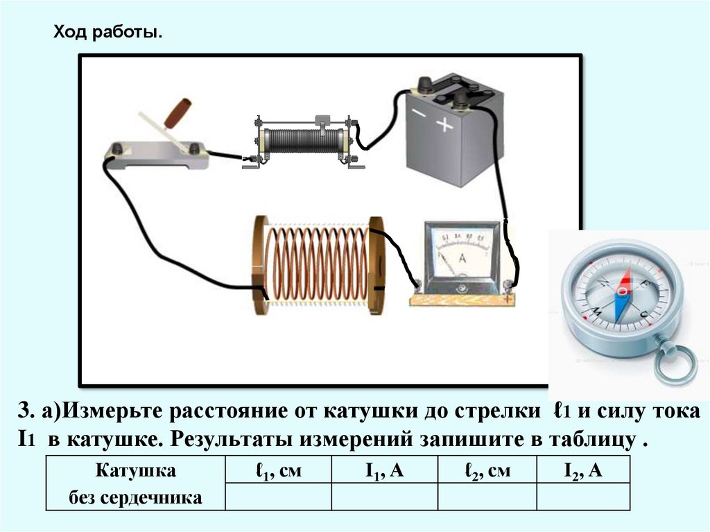 Испытание действие