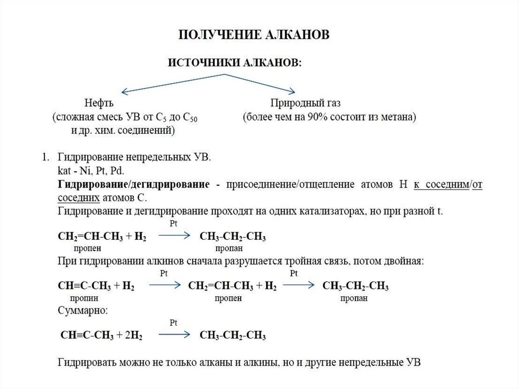 Алканы химические свойства применение. Способы получения алканов формулы. Химические свойства и способы получения алканов.