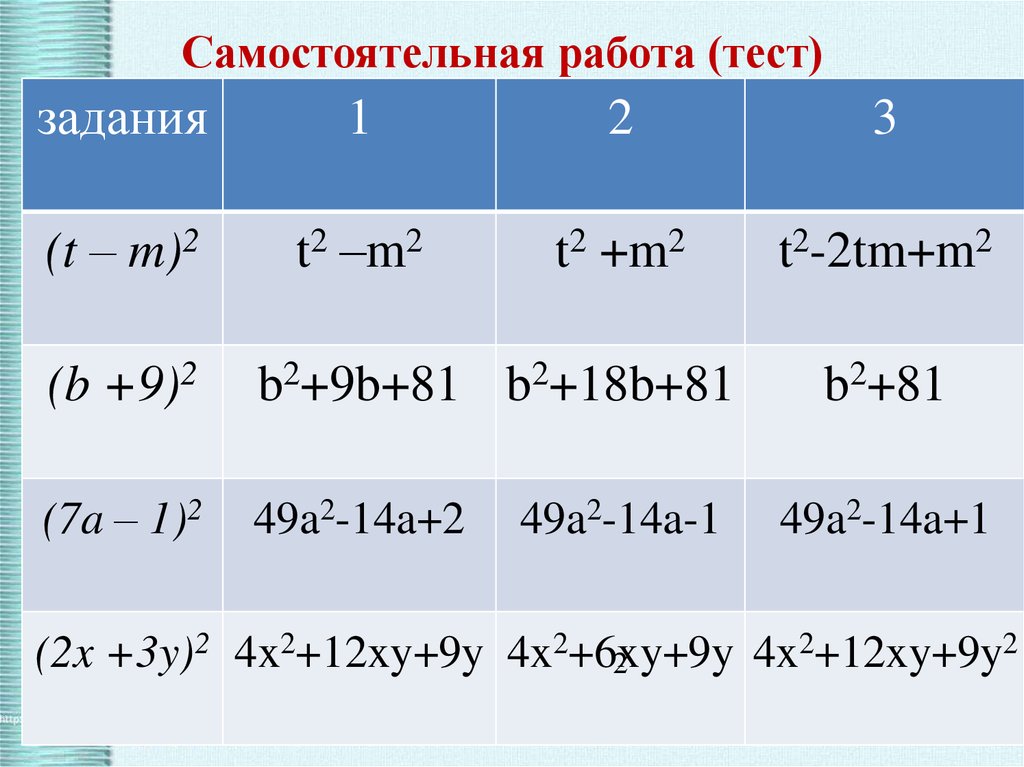 Формулы сокращенного умножения самостоятельная 7 класс. Формулы сокращенного умножения задания. Формулы сокращенного умножения самостоятельная работа. 9а-9 формула сокращенная. Формулы сокращенного умножения 7 класс самостоятельная работа.