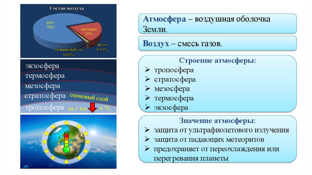 Тема атмосфера кратко