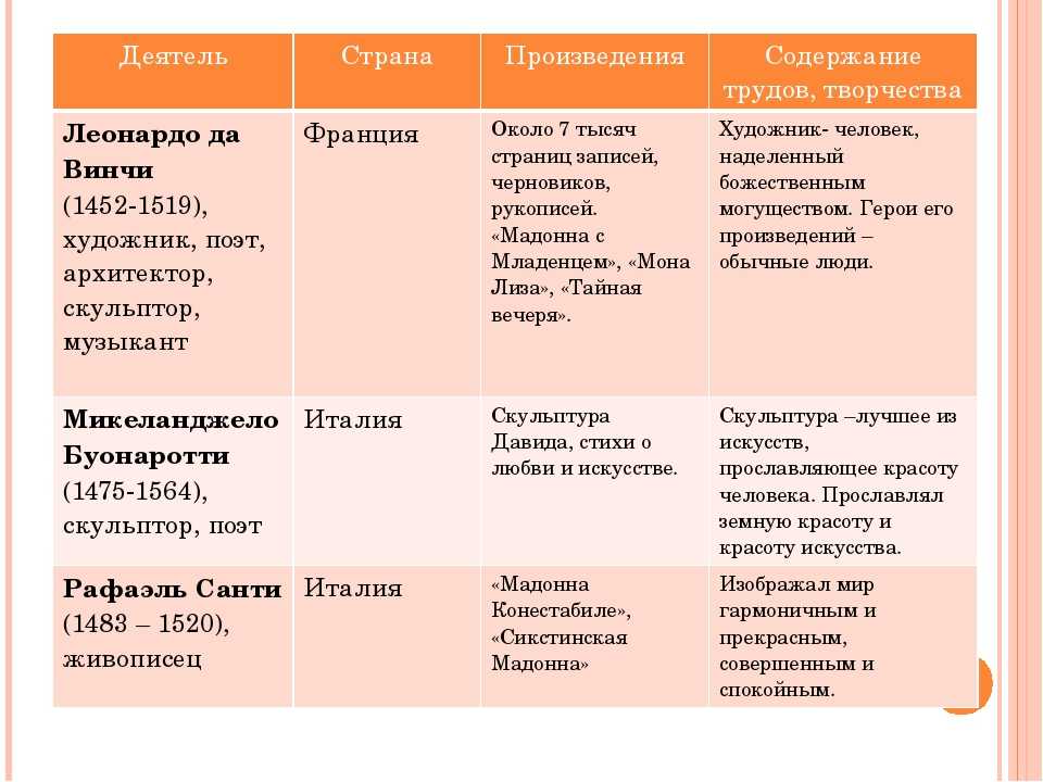 Презентация на тему мир художественной культуры просвещения 7 класс