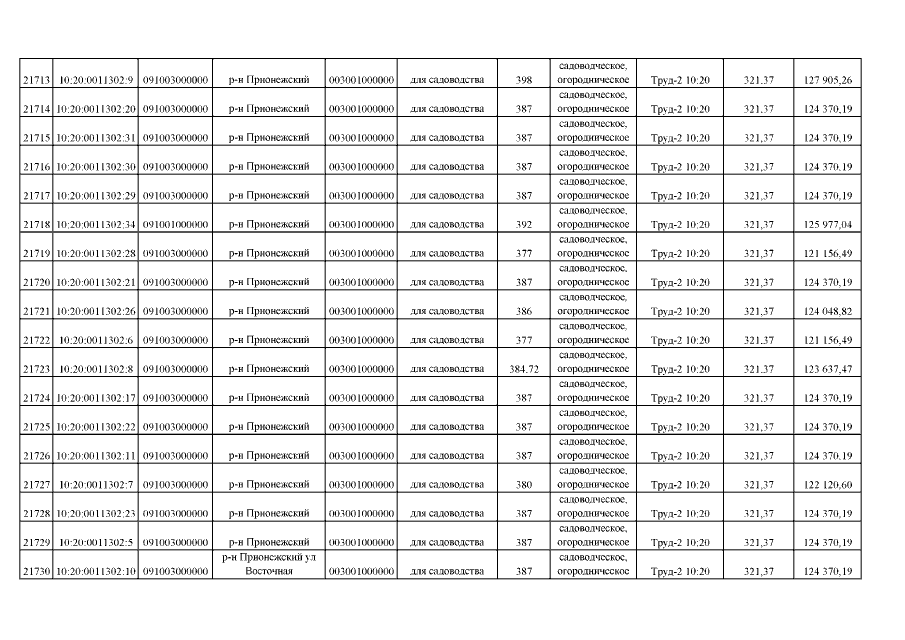 17.10 2013 1185 ст. Топ 121-15, 48. Топ 124-15, 52. Топ 151-16, 56. Топ 61-16, 56.