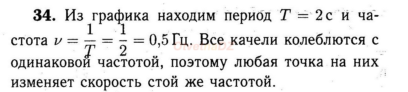 На рисунке 197 показано как меняется с течением времени проекция вектора скорости одной из точек