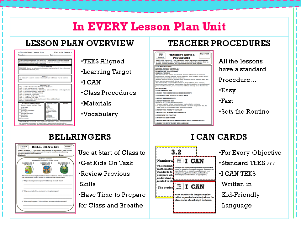 Units 3 4. Lesson planning. Lesson Plan 3 класс. Unit revision Lesson Plan 2 Grade. Lesson Plan 5 Grade.