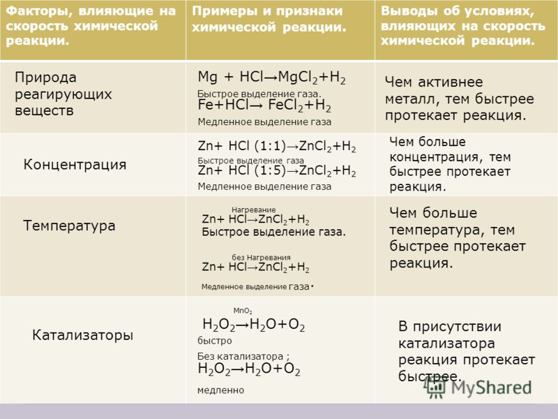 Схемы реакций протекание которых возможно в водном растворе при комнатной температуре имеют вид