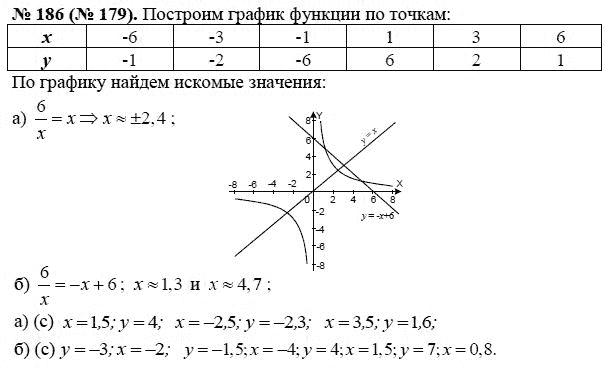 Геометрия 7 класс макарычев 186