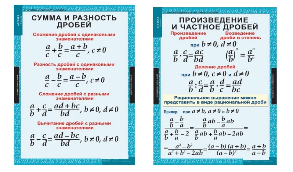 Алгебра в таблицах и схемах 10 класс