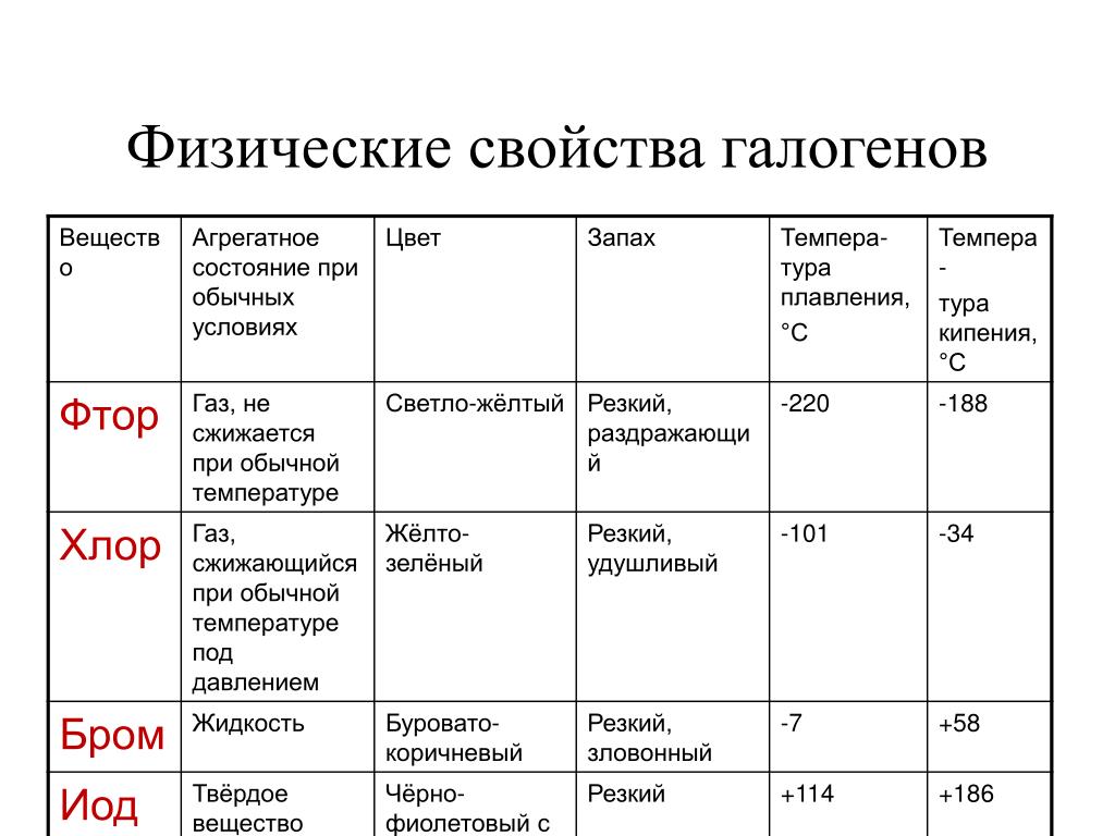 Характеристика вещества химия 8 класс план