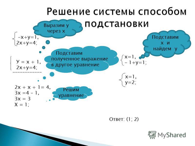 Решение систем уравнений методом подстановки презентация