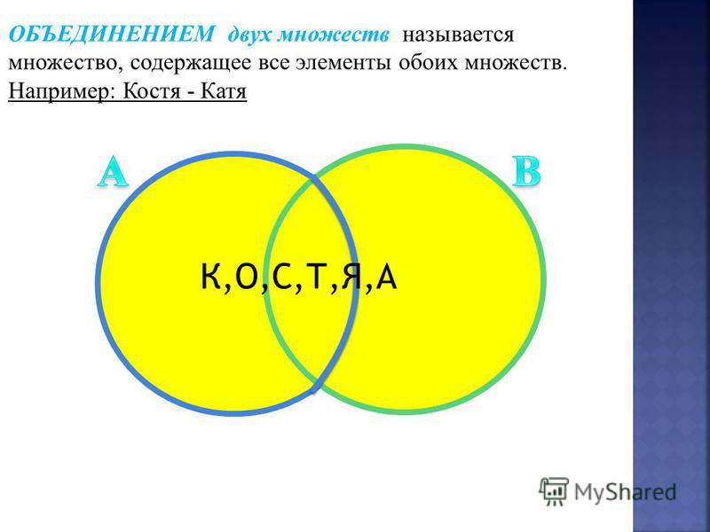 На каком рисунке изображено объединение множеств а и в