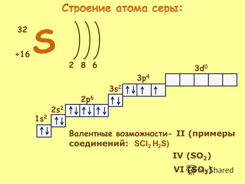 Кислород и сера элементы. Валентные возможности серв. Валентные возможности серы. Валентные возможности кислорода и серы. Валентные возможности атома серы.