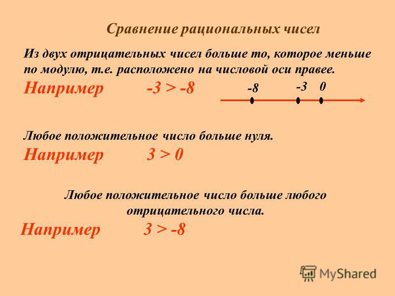 Как сравниваются числа. Как сравнивать модули чисел 6 класс. 6 Класс математика сравнение рациональных чисел модуль числа. Как сравнивать рациональные числа. Как сравнивать рациональные числа 6 класс.