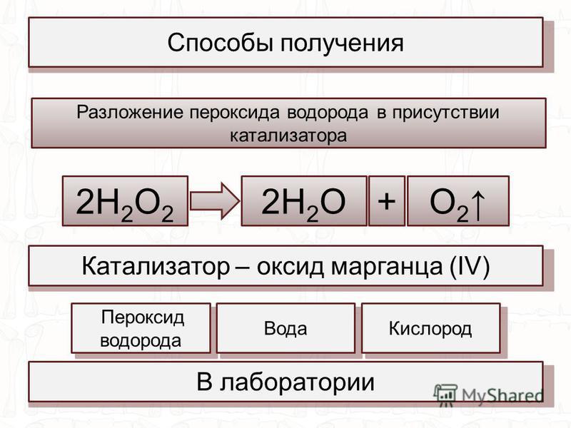 Формула оксида марганцовой кислоты. Ращложение пероксид водорода. Разложение пероксида кислорода. Реакция разложения пероксида водорода.
