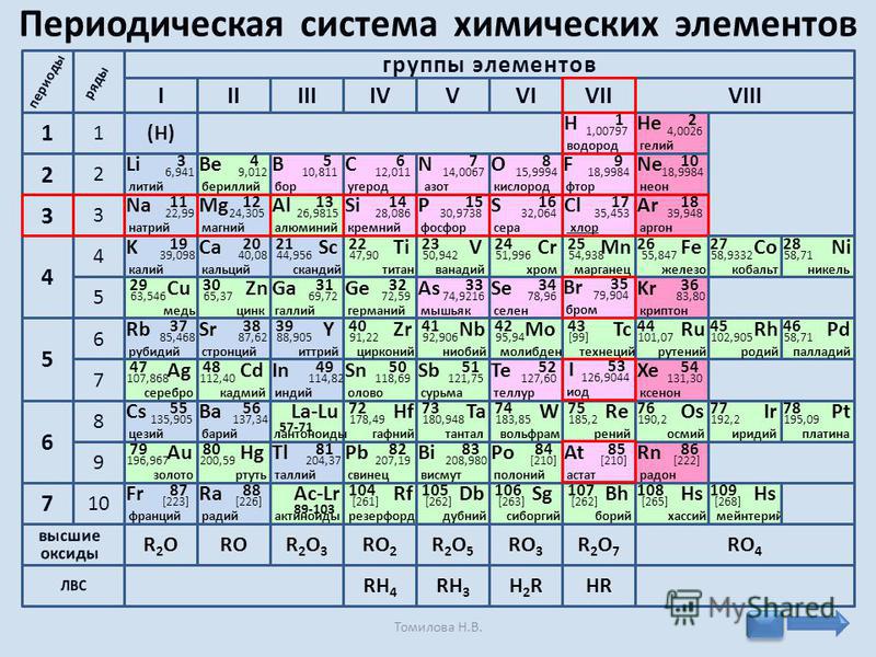 Периодическая система калия. Таблица Менделеева. Периодическая таблица химических элементов Менделеева. Дубний химический элемент.