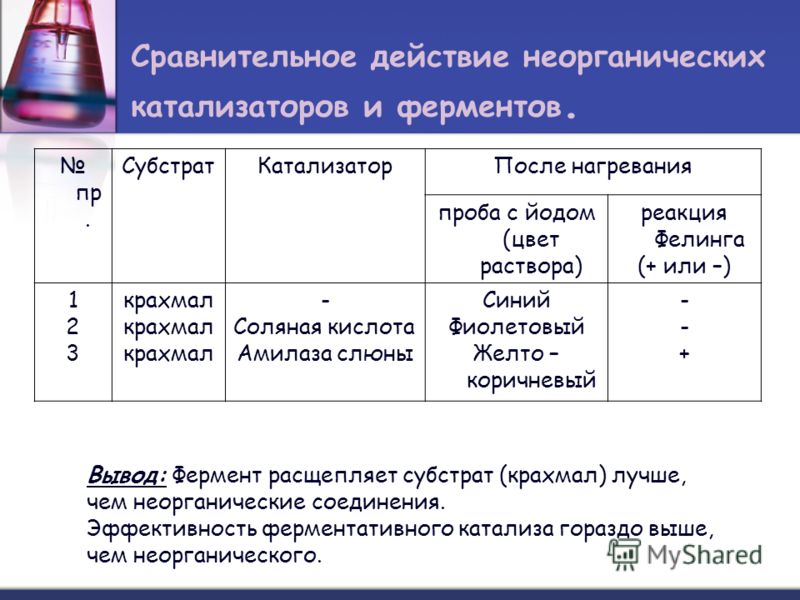 Обработка ферментом. Сравнение действия неорганических катализаторов и ферментов. Сравнение ферментативного и неорганического катализа. Сравнение ферментов с неорганическими катализаторами. Сравнение ферментов и небиологических катализаторов.