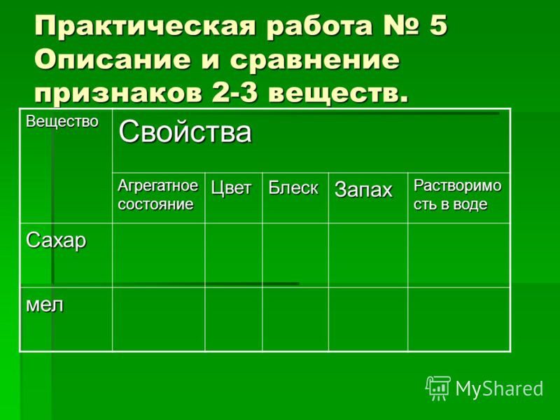 Практическая работа по презентациям