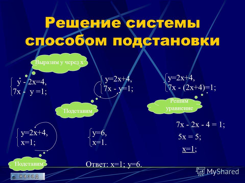 Система уравнений методом подстановки 7 класс примеры. Способ подстановки в решении систем. Метод подстановки в системе уравнений. Линейные уравнения методом подстановки. Решить систему линейных уравнений методом подстановки.