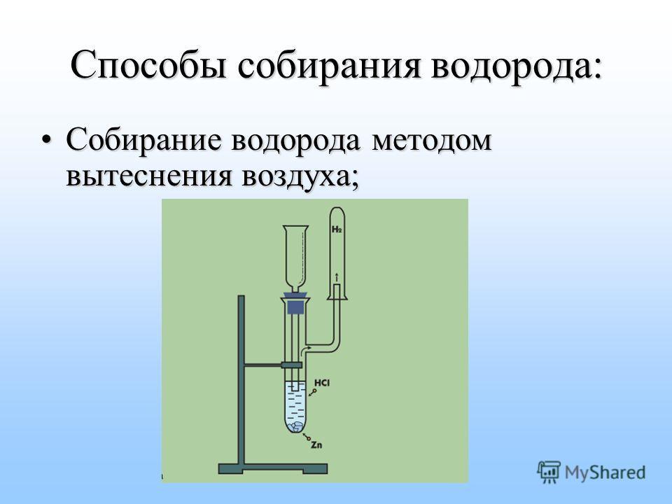 Прибор для получения водорода рисунок