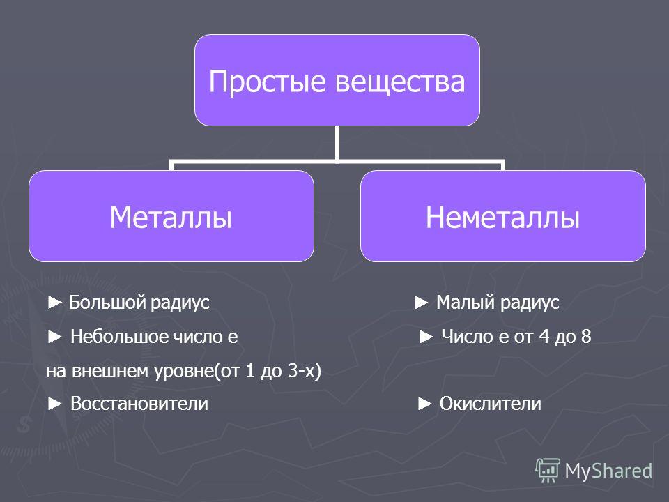 Неметаллы простые вещества презентация