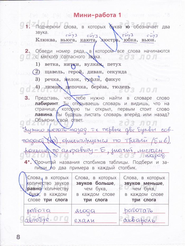 Русский язык 4 класс вариант 2004 ответы. ВПР по русский язык 4 тетрадь. Тетрадь ВПР по русскому языку 4 класс с ответами.
