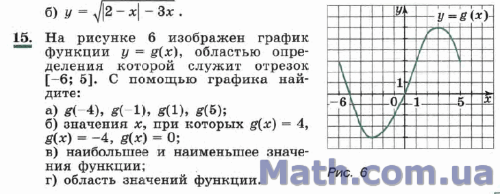 На рисунке 6 изображен график функции y g x