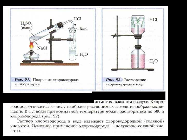 Соляная кислота водород реакция. Лабораторный способ получения соляной кислоты. Схема получения хлороводорода. Получение хлора водорода в лаборатории. Схема получения соляной кислоты.