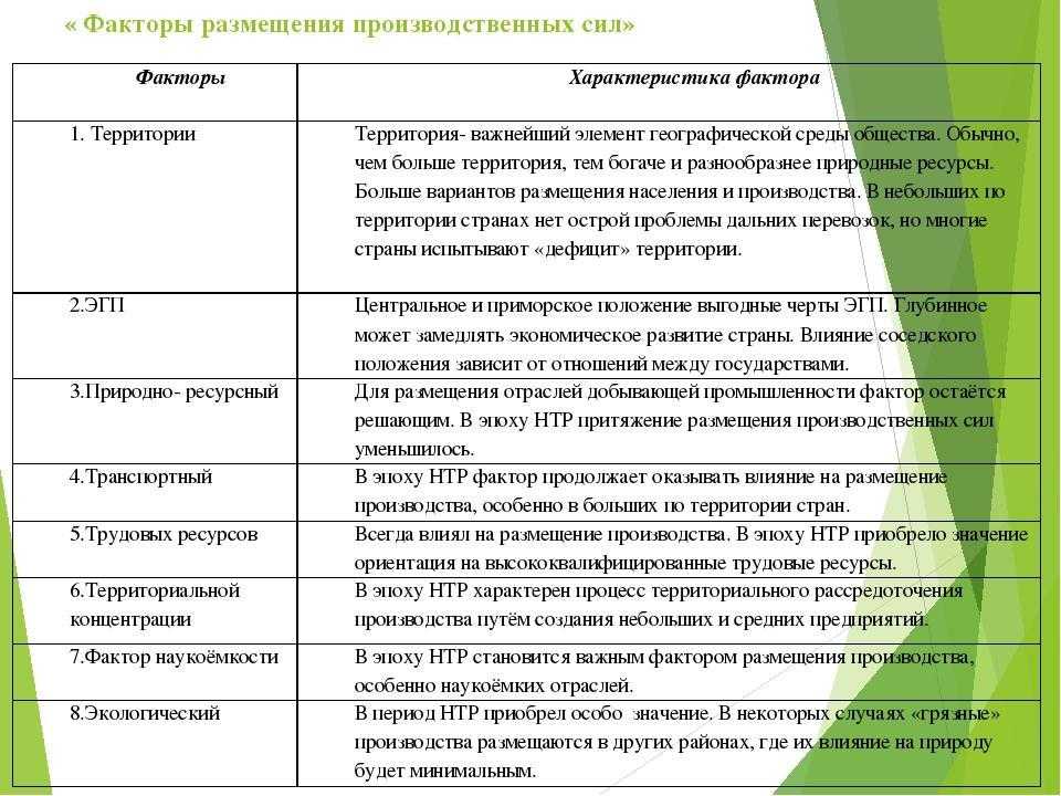 Тем план по географии 10 класс