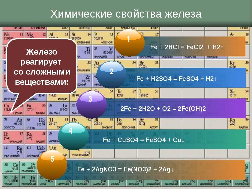 Железо химия 11. Химические свойства железа. Химические свойства алюминия. Химические свойства алюмиг. Химические свойства желез.