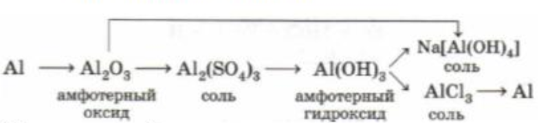 Цепочка превращений по химии алюминий. Цепочка алюминия химия 9. Цепочки превращений амфотерные соединения. Цепочки с алюминием по химии 9 класс. Цепочка превращения с ал.