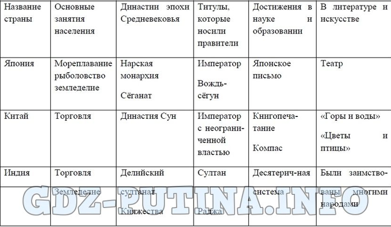 История беларуси в таблицах и схемах