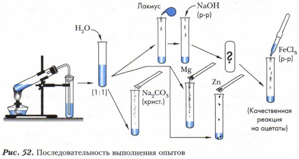 Практические проекты по химии