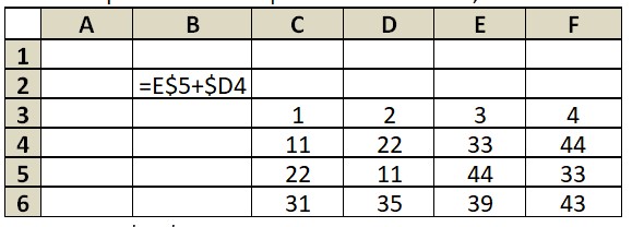 В ячейке а3 а4 в3 в4 введены. Диапазон а6:д7. Диапазон ячеек а3 а6. В ячейке диапазона c3 f6 электронной таблицы записаны числа. В ячейке диапазона c2 f6 электронной таблицы записаны числа c1.