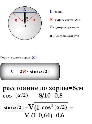 Высоты сегмента круга. Как вычислить длину хорды окружности. Как найти хорду в окружности через радиус. Формула хорды окружности через радиус. Формулы нахождения окружности радиуса диаметра.