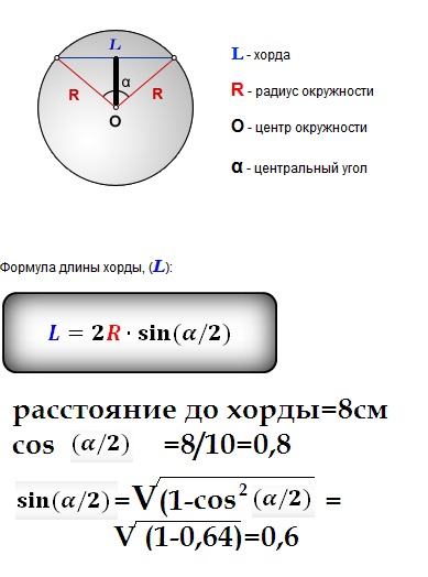 Длина окружности по радиусу калькулятор. Как вычислить длину хорды окружности. Как найти хорду в окружности через радиус. Формула хорды окружности через радиус. Формулы нахождения окружности радиуса диаметра.