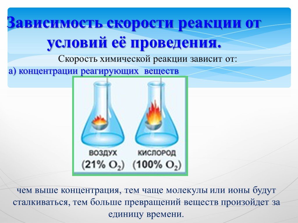 Картинки скорость химической реакции