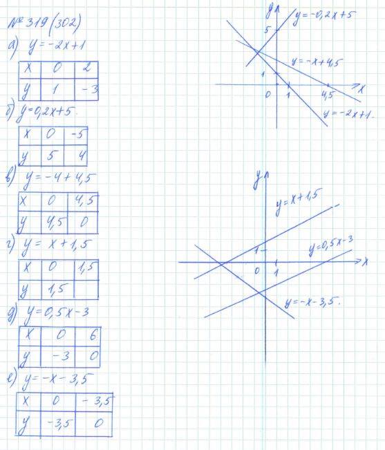 Алгебра 7 класс учебник номер 319. Алгебра 7 класс Макарычев номер 319. Алгебра 7 класс Макарычев задания.
