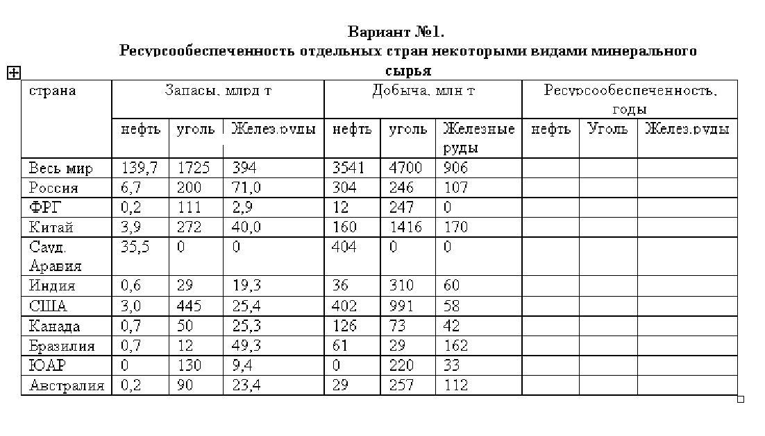 Ресурсообеспеченность стран мира карта мира