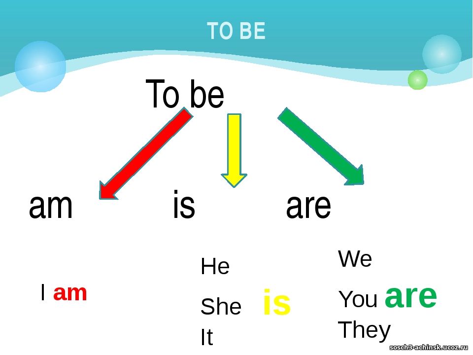 6 the verb to be. Глагол to be в английском языке 2. Форма глагола am is are. Три формы глагола to be в английском языке. Глагол be am is are.