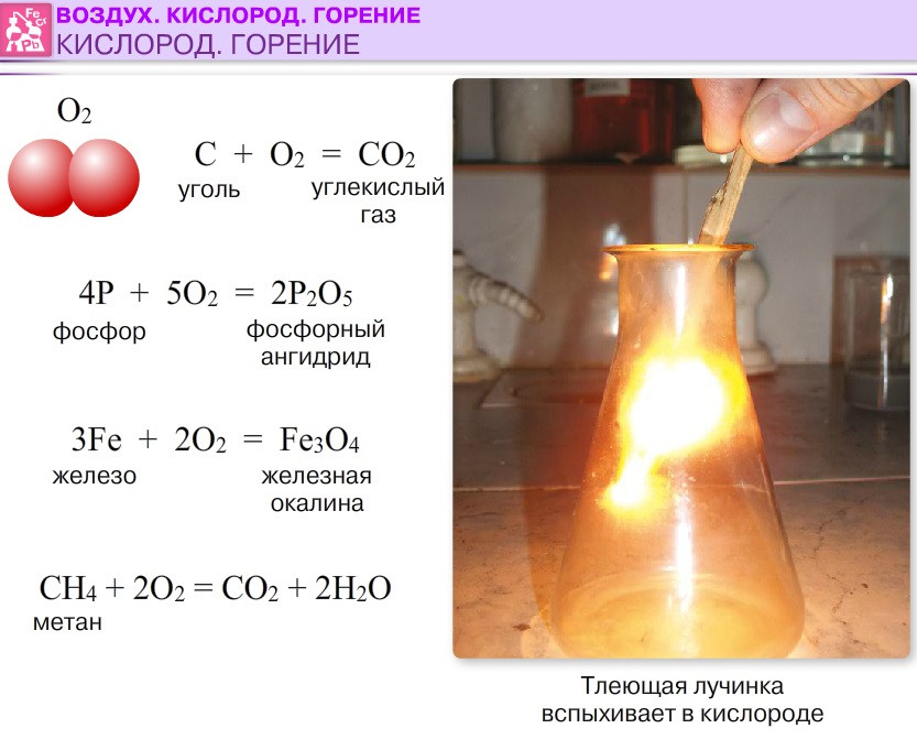 При сжигании серы выделяется. Уравнение реакции горения угля в кислороде. Реакция горения кислорода формула. Реакции горения веществ в кислороде. Уравнения горения веществ в кислороде.