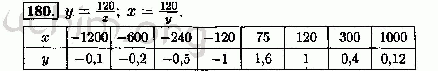Математика 8 класс 120