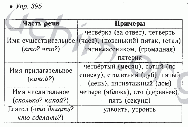 Русский язык 6 класс упр 651. Русский язык 6 класс ладыженская 395. Русский язык 6 класс 395. Номер 395 по русскому языку 6 класс ладыженская 2 часть.