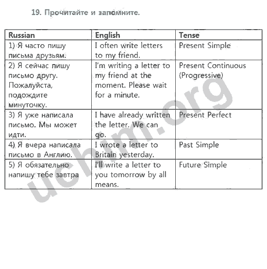 Решебник по английскому 11 биболетова. Key Vocabulary 10 класс биболетова Unit 1. Key Vocabulary 10 класс биболетова Unit 2. Key Vocabulary 6 класс биболетова. Key Vocabulary 9 класс биболетова Unit 2.