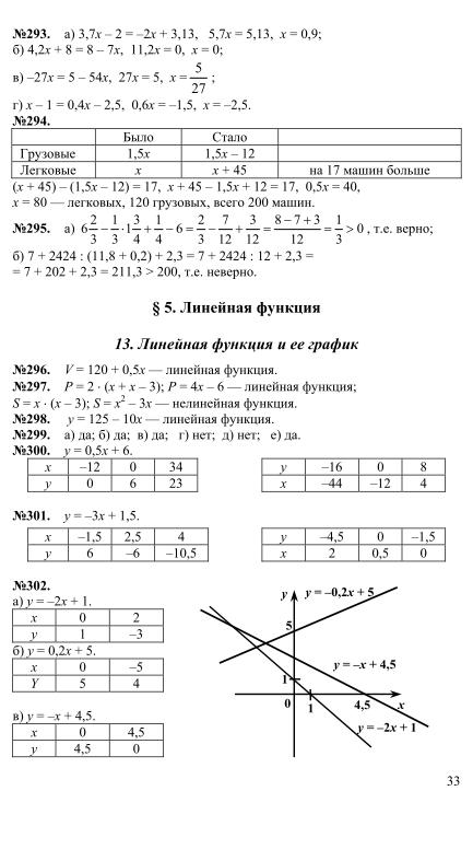 Алгебра 7 класс учебник номер 319. 7 Класс Алгебра Макарычев Миндюк Нешков Суворова ответы.