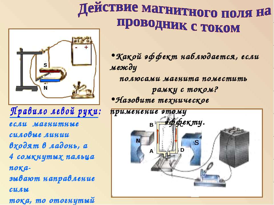 Действие магнитного поля на проводник с током схема