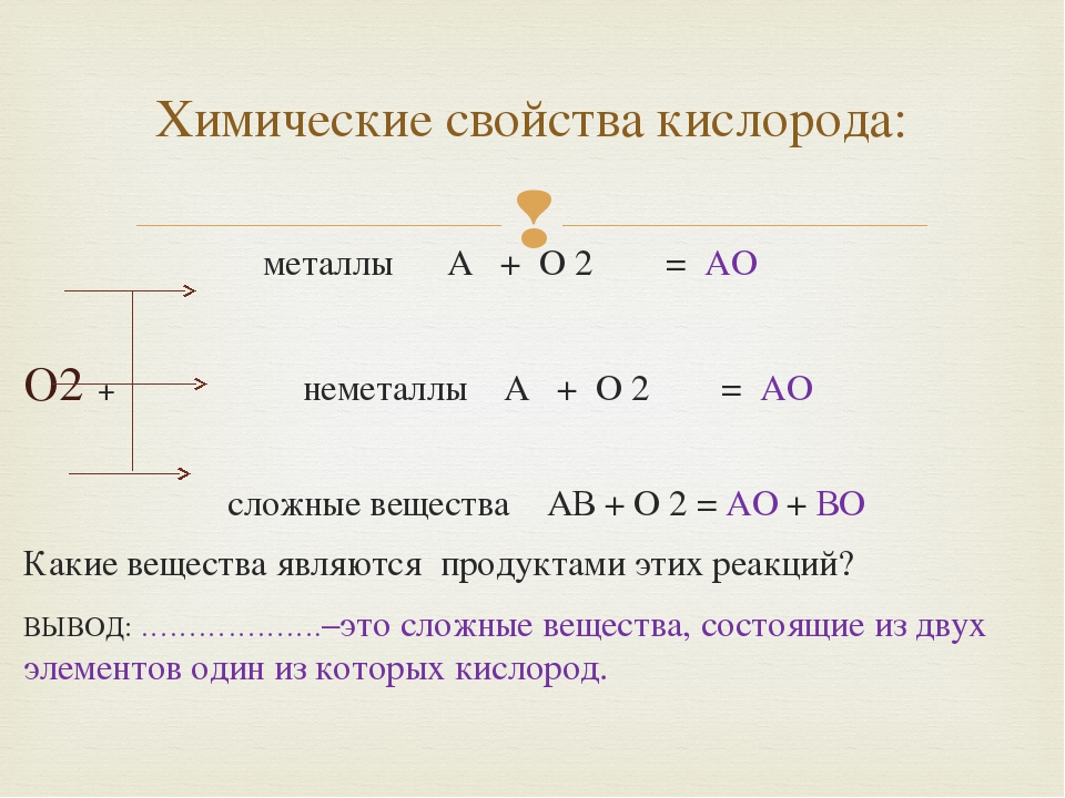 Уравнение реакции горения сложных веществ. Реакции металлов с кислородом. Уравнение реакции кислорода. Взаимодействие металлов с кислородом. Химические свойства кислорода.